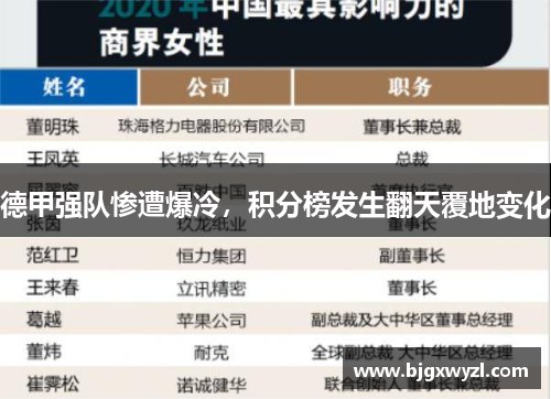 德甲强队惨遭爆冷，积分榜发生翻天覆地变化